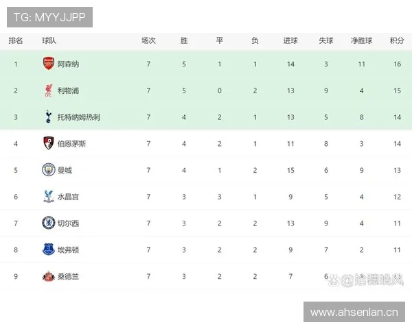 英超球迷论坛热议各队近期表现与赛季走势