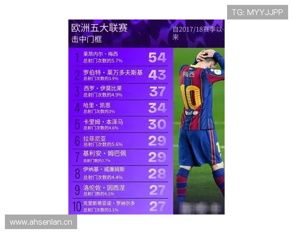 梅西与内马尔国家队地位对比：核心作用与带队成绩差距在哪