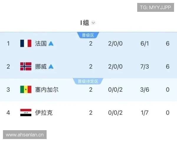 伊拉克0-5塞内加尔：世界杯I组末轮战报
